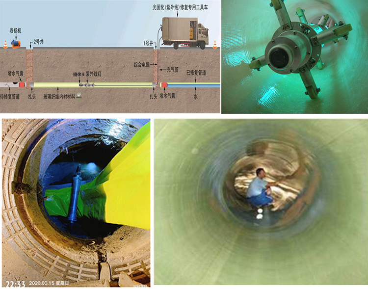 渑池UV-CIPP内衬修复