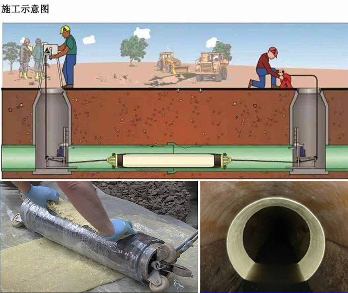 渑池管道局部点状修复